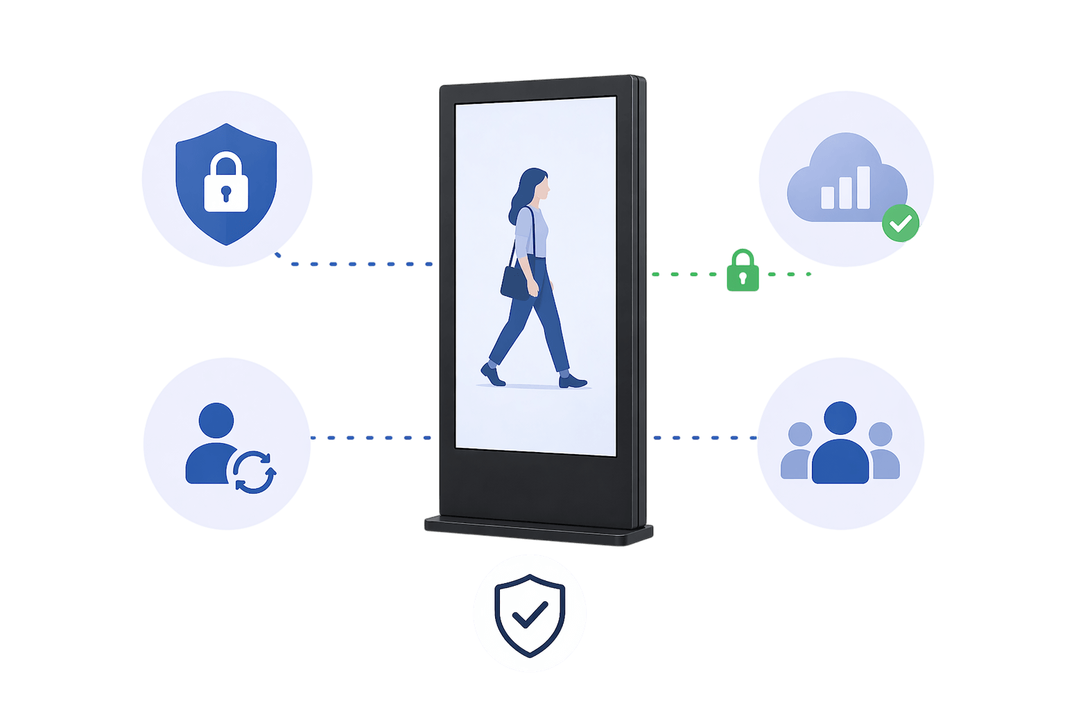 Diagrama de privacidad de datos